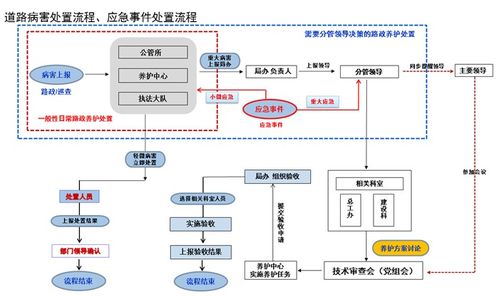 公路養(yǎng)護系統(tǒng) 智慧公路養(yǎng)護管理解決方案