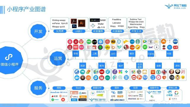 做了小程序該怎么運營?一個合格的運營者應(yīng)該全面了解這些技能!