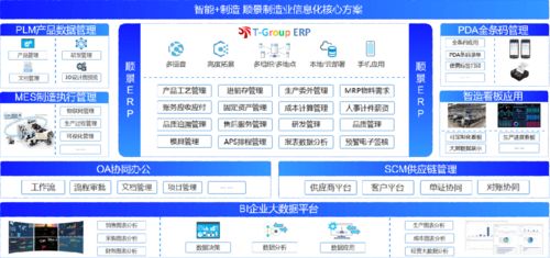 機(jī)加工行業(yè)erp選型分析