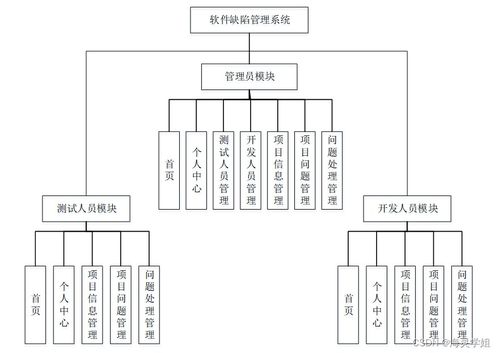 java ssm軟件缺陷管理系統(tǒng) 程序 lw