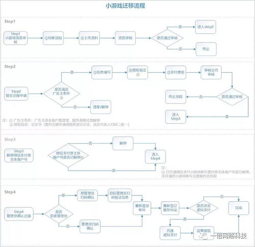 寧波小程序開發(fā)公司告訴你,這樣一來,小程序名字將會(huì)更值錢了