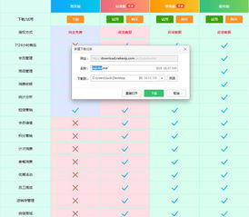 會(huì)員管理系統(tǒng)軟件可以進(jìn)行試用嗎 納客軟件