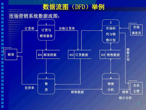 軟考 系統(tǒng)架構(gòu)設(shè)計(jì)師 軟件工程 2 需求工程